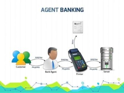 Agent banking accounts rise to 27.22m in June | Business